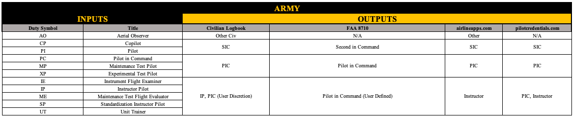How army